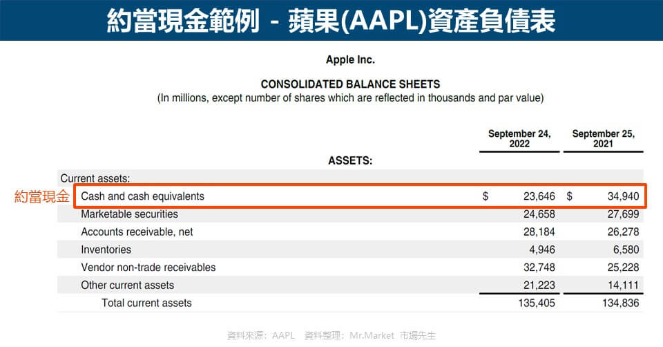 約當現金 Cash Equivalents