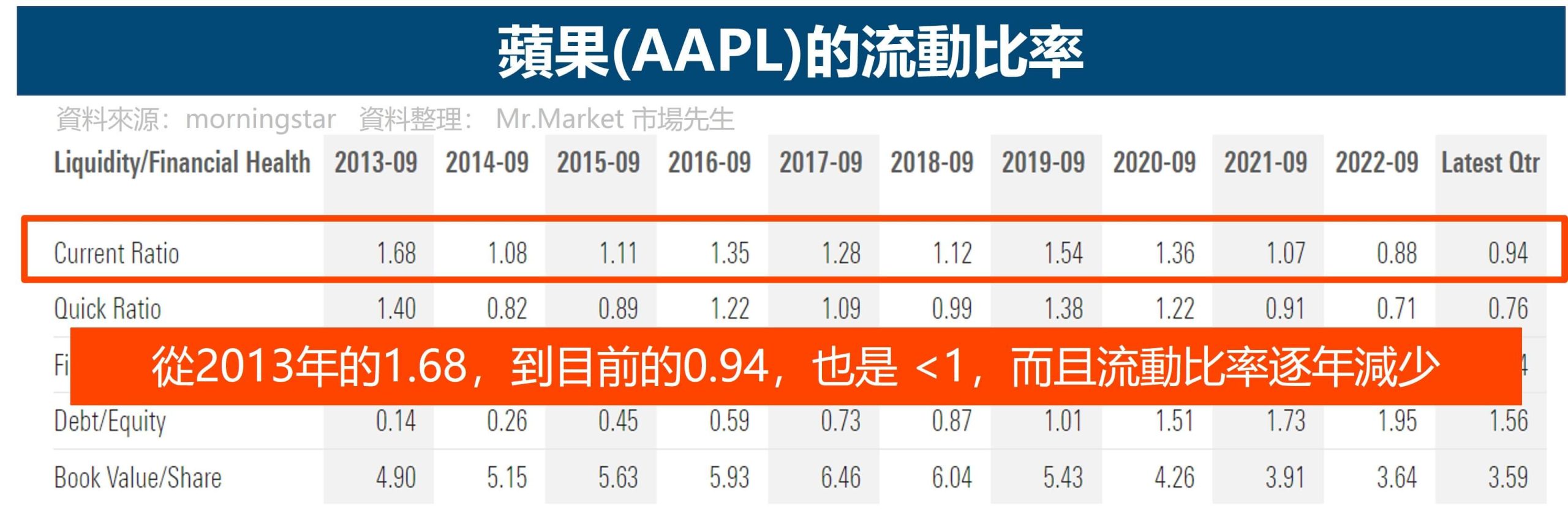 流動資產　Current Assets2