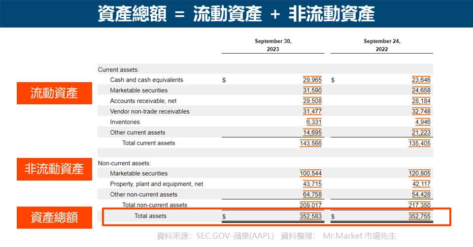 流動資產　Current Assets3