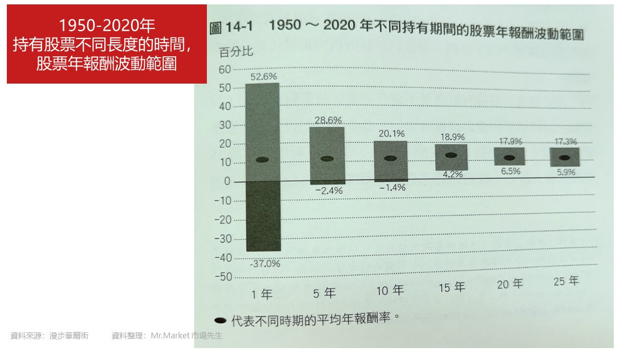 漫步華爾街1