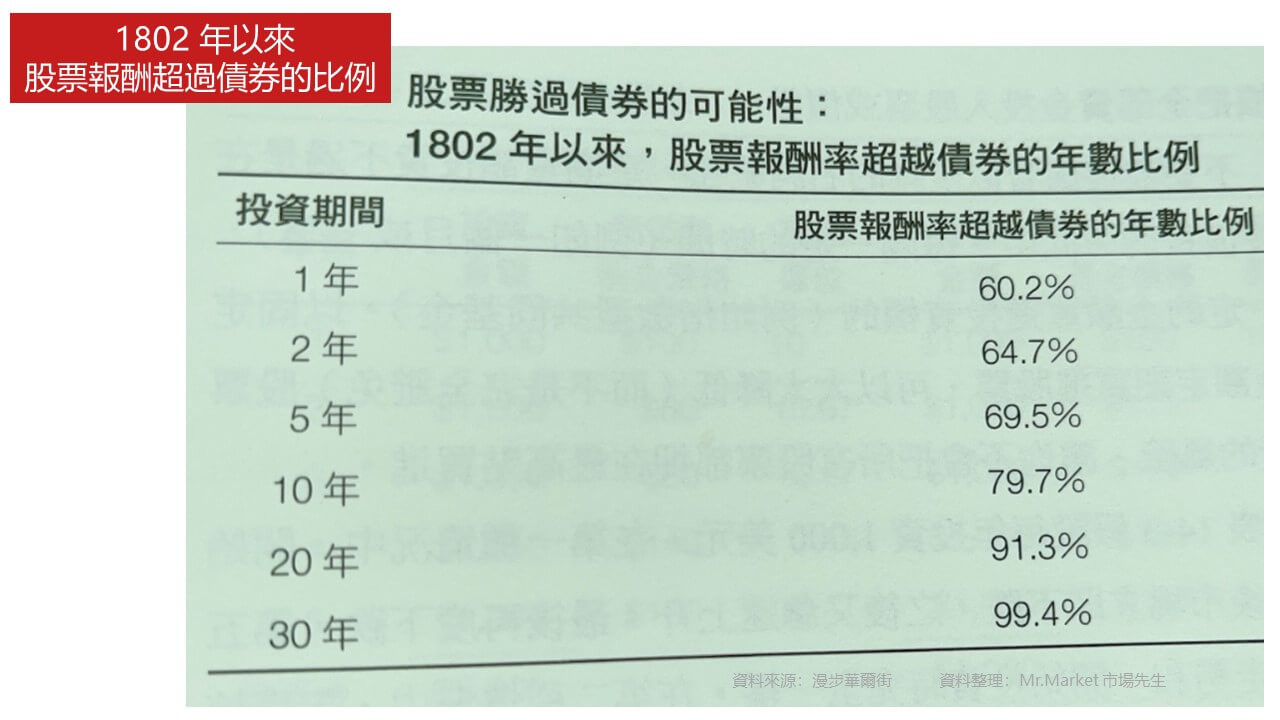 漫步華爾街2 