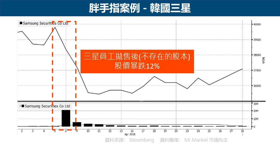 胖手指 Fat Finger Error