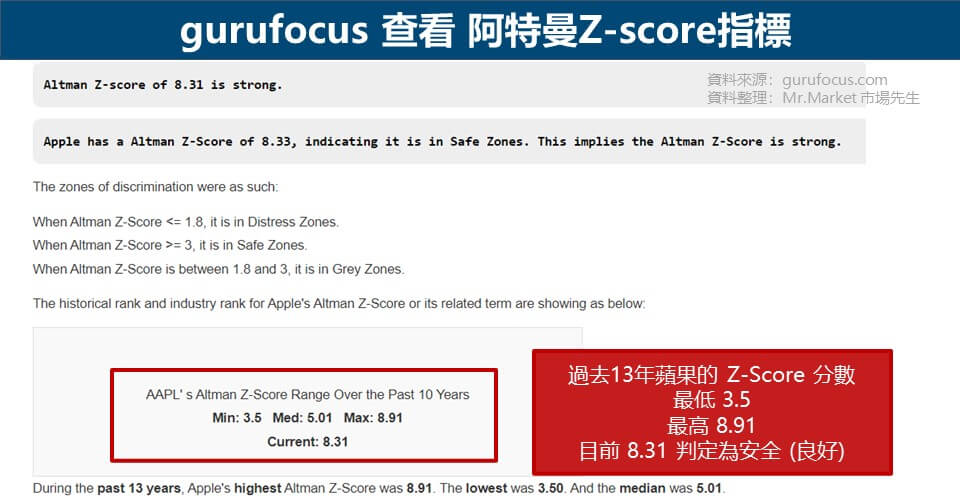 阿特曼Z-score指標 查詢
