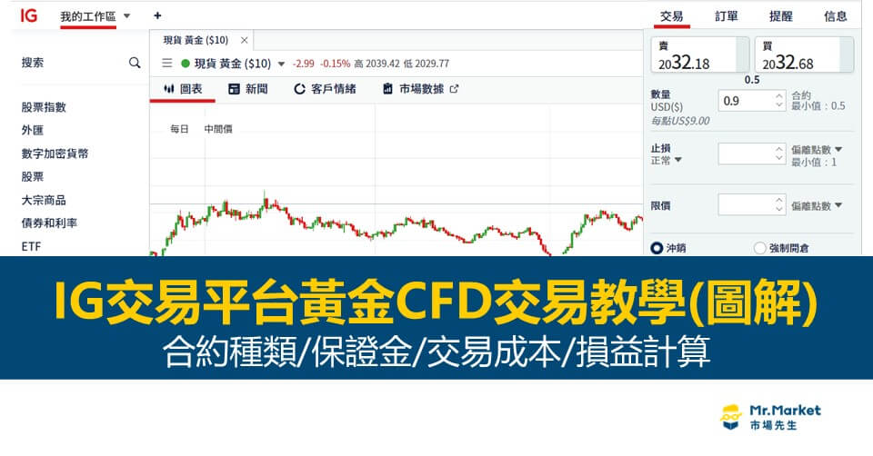 IG交易平台黃金CFD交易教學(流程圖解)：合約種類/保證金/交易成本/損益計算