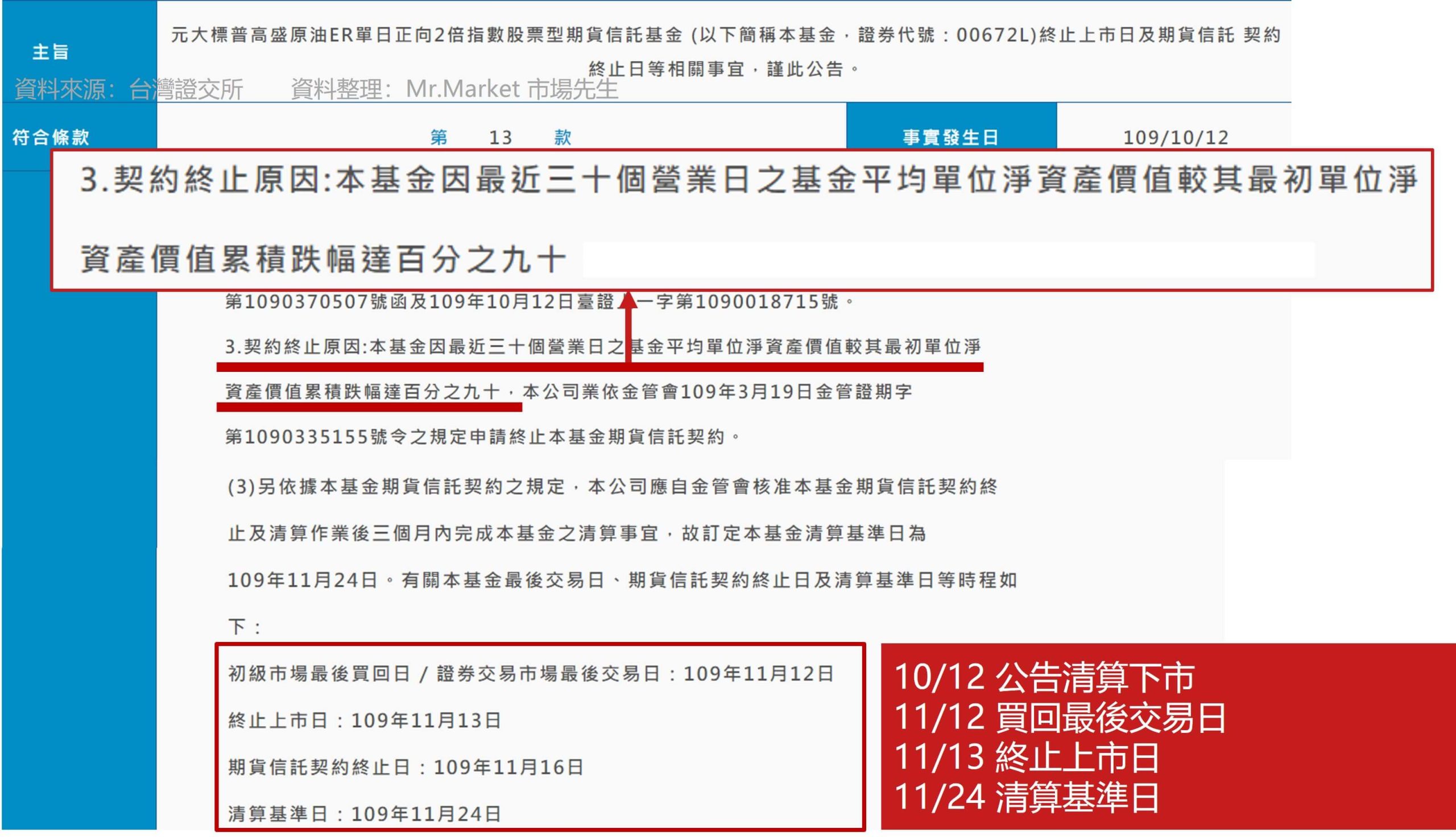 元大S&P原油正2 (00672L) 清算