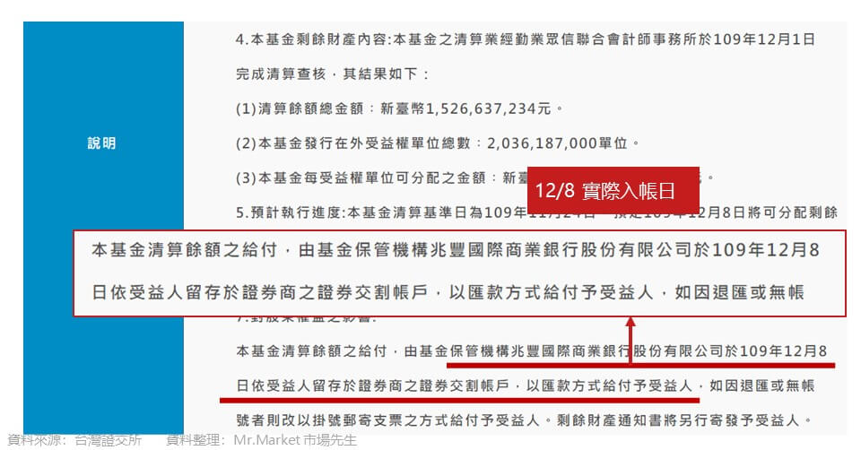 元大S&P原油正2 (00672L) 清算