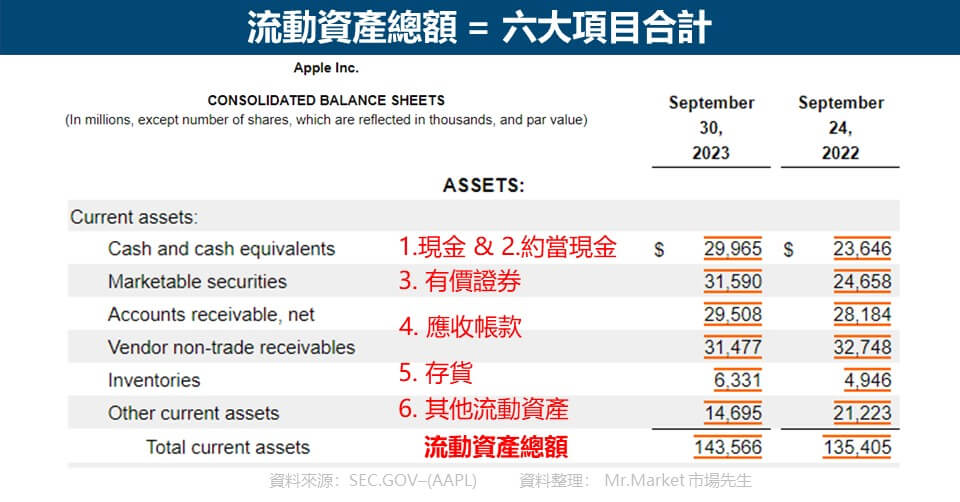 流動資產　Current Assets