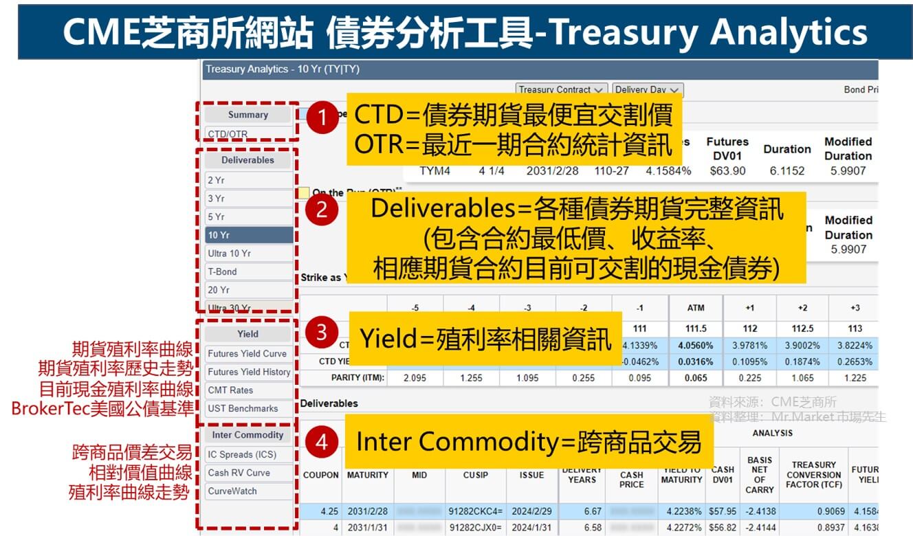 CME Treasury Analytics -債券分析工具