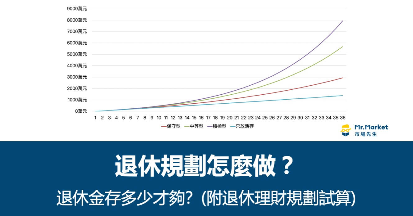 退休規劃怎麼做？退休金存多少才夠？(附退休理財規劃試算)