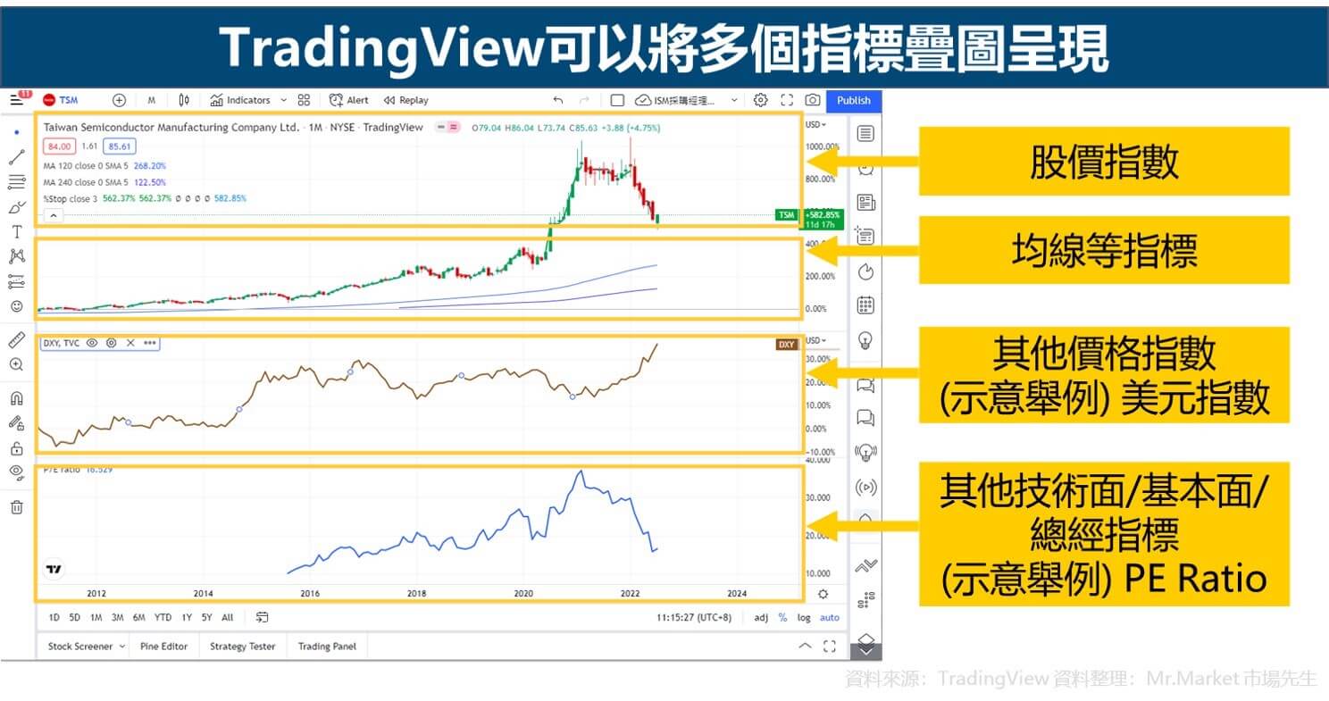 tradingview疊圖功能