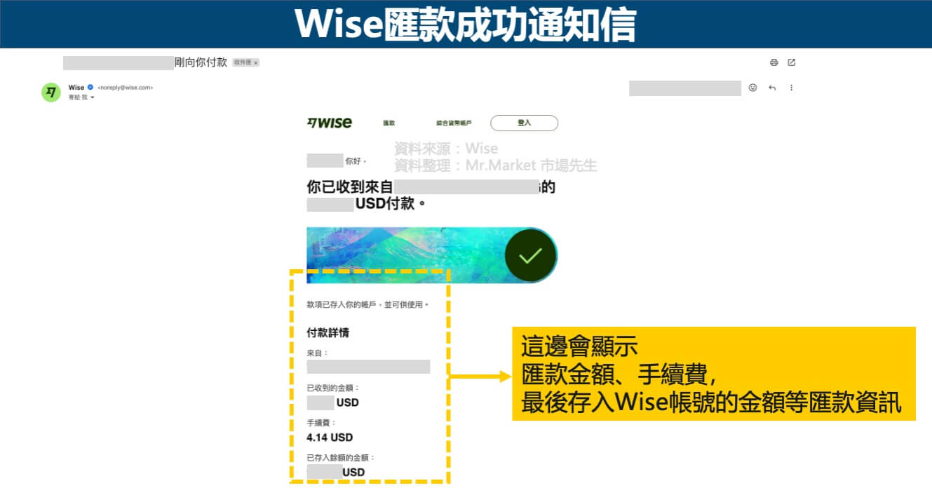 Wise匯款成功通知信