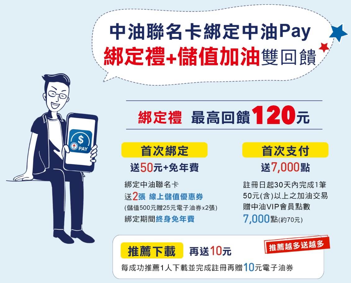 202404-中油pay綁定禮