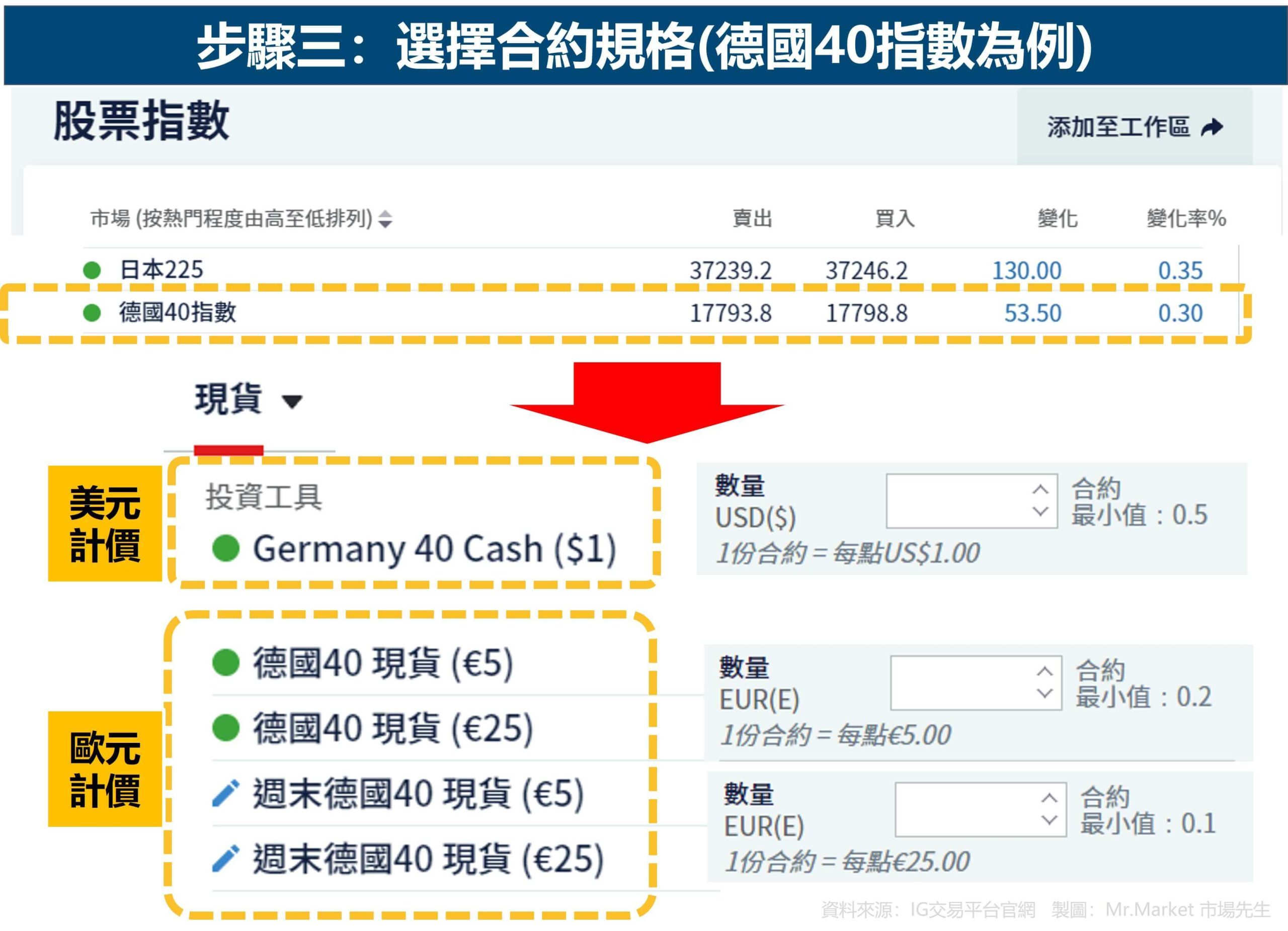 步驟三：選擇合約規格(德國40指數為例)