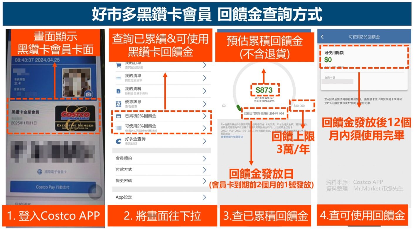 如何查詢黑鑽卡回饋金