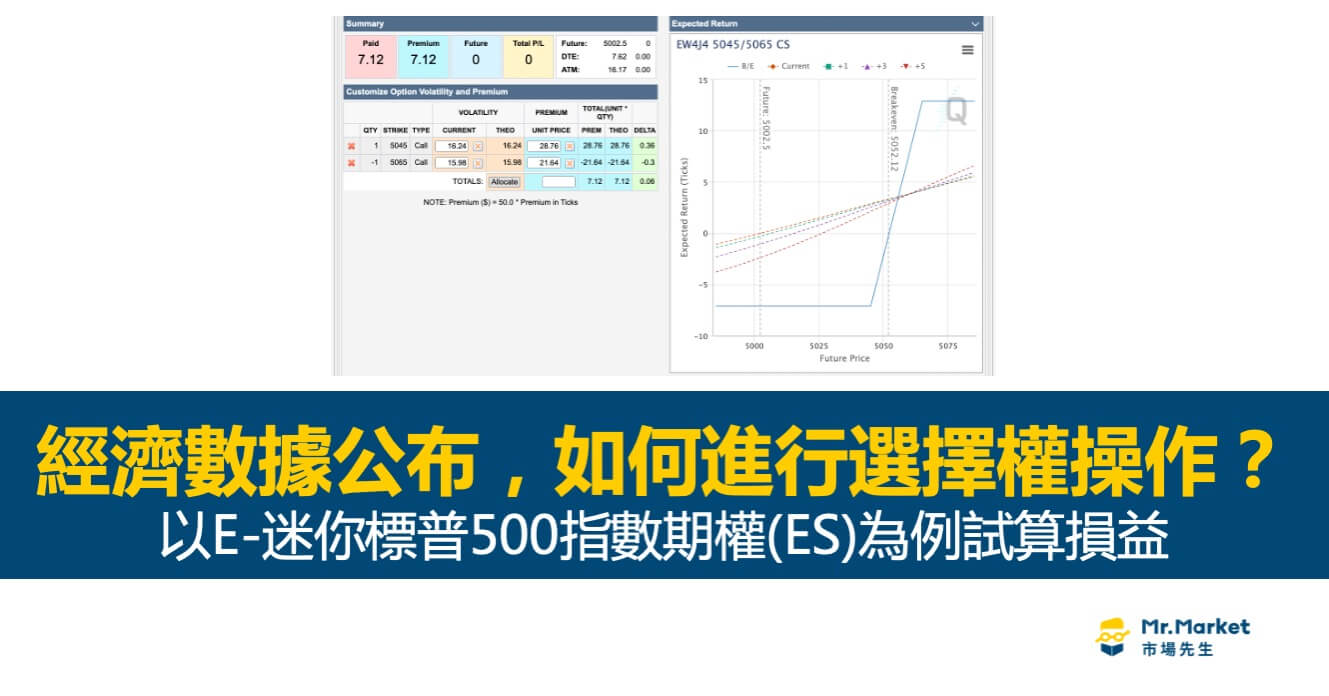 經濟數據公布時，如何進行選擇權操作？以E-迷你標普500指數期權為例試算損益