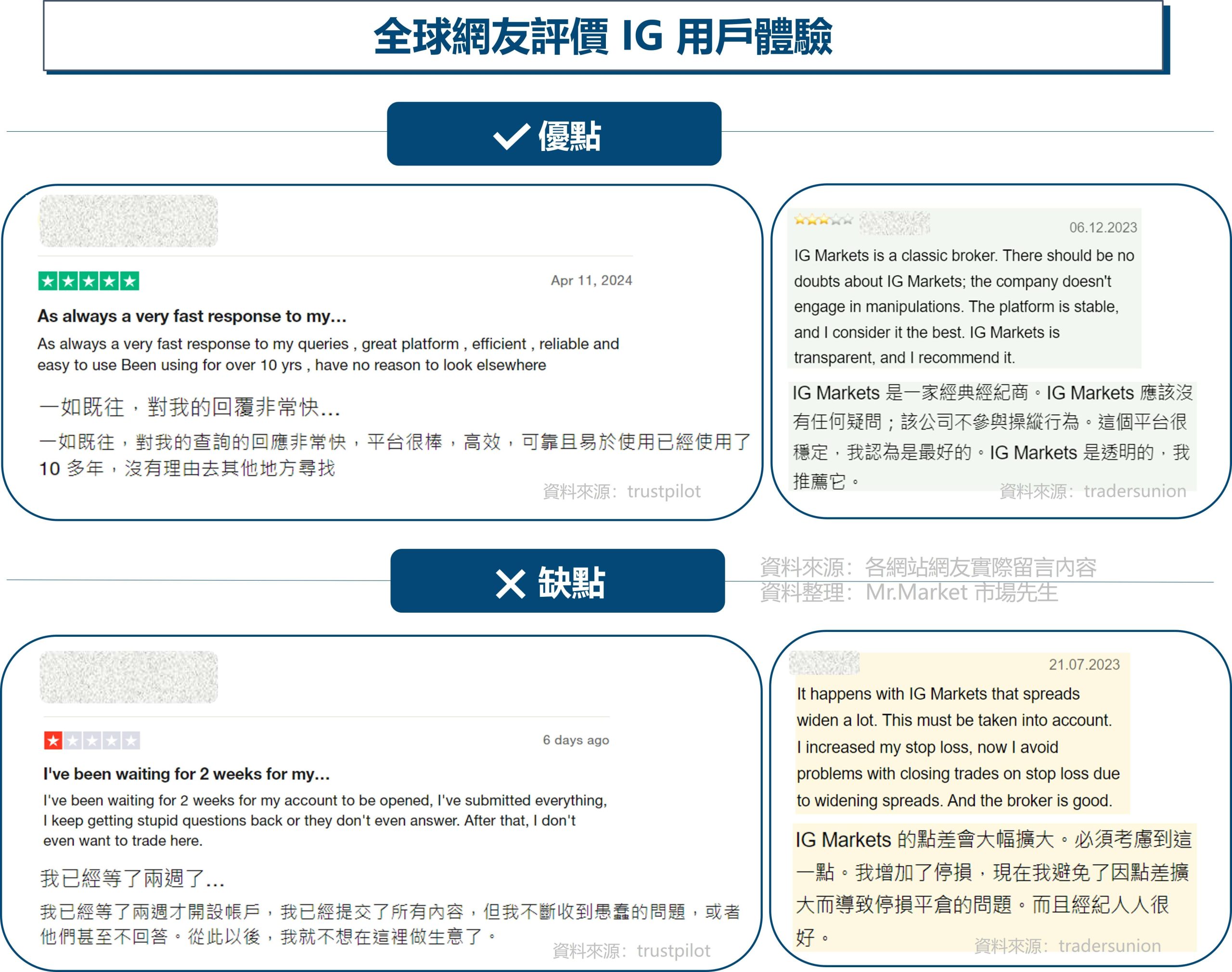 IG網友評價