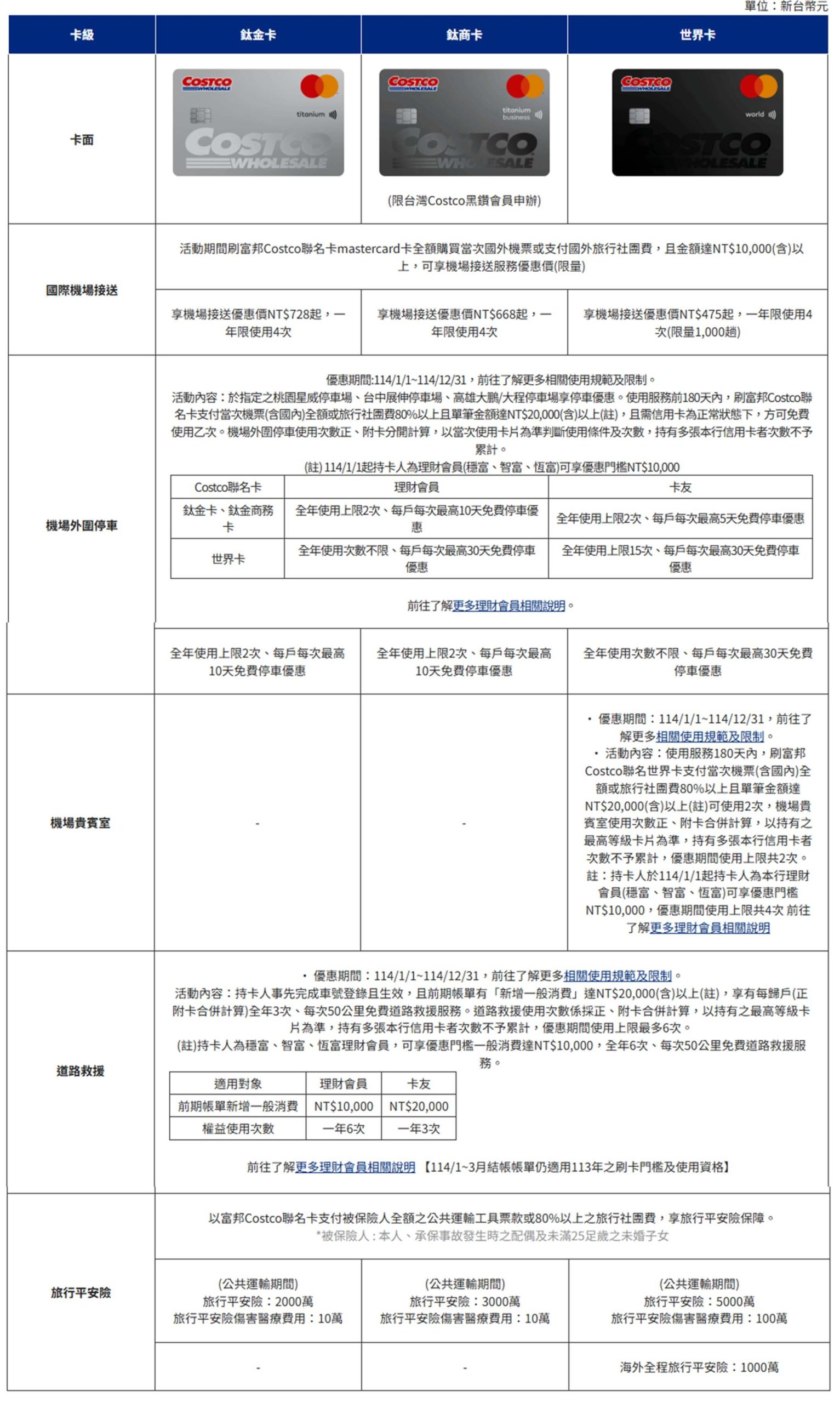 2025富邦costco卡優惠權益