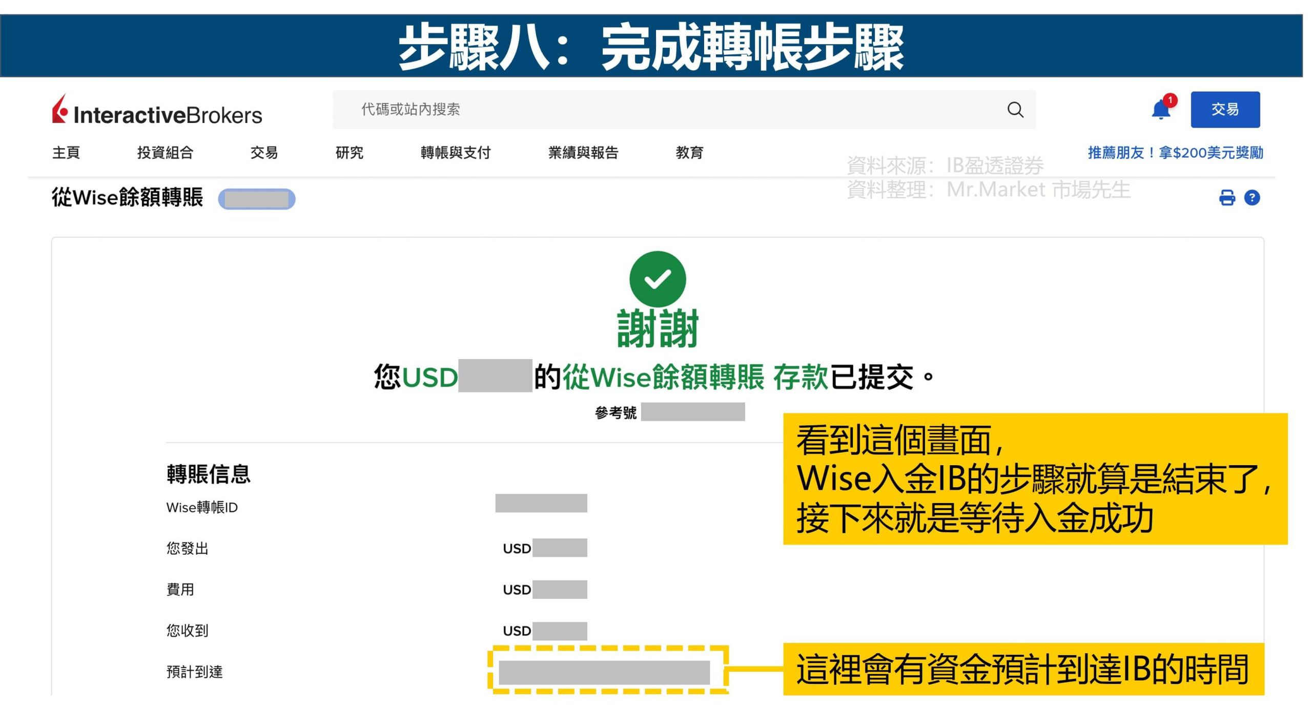 Wise入金IB