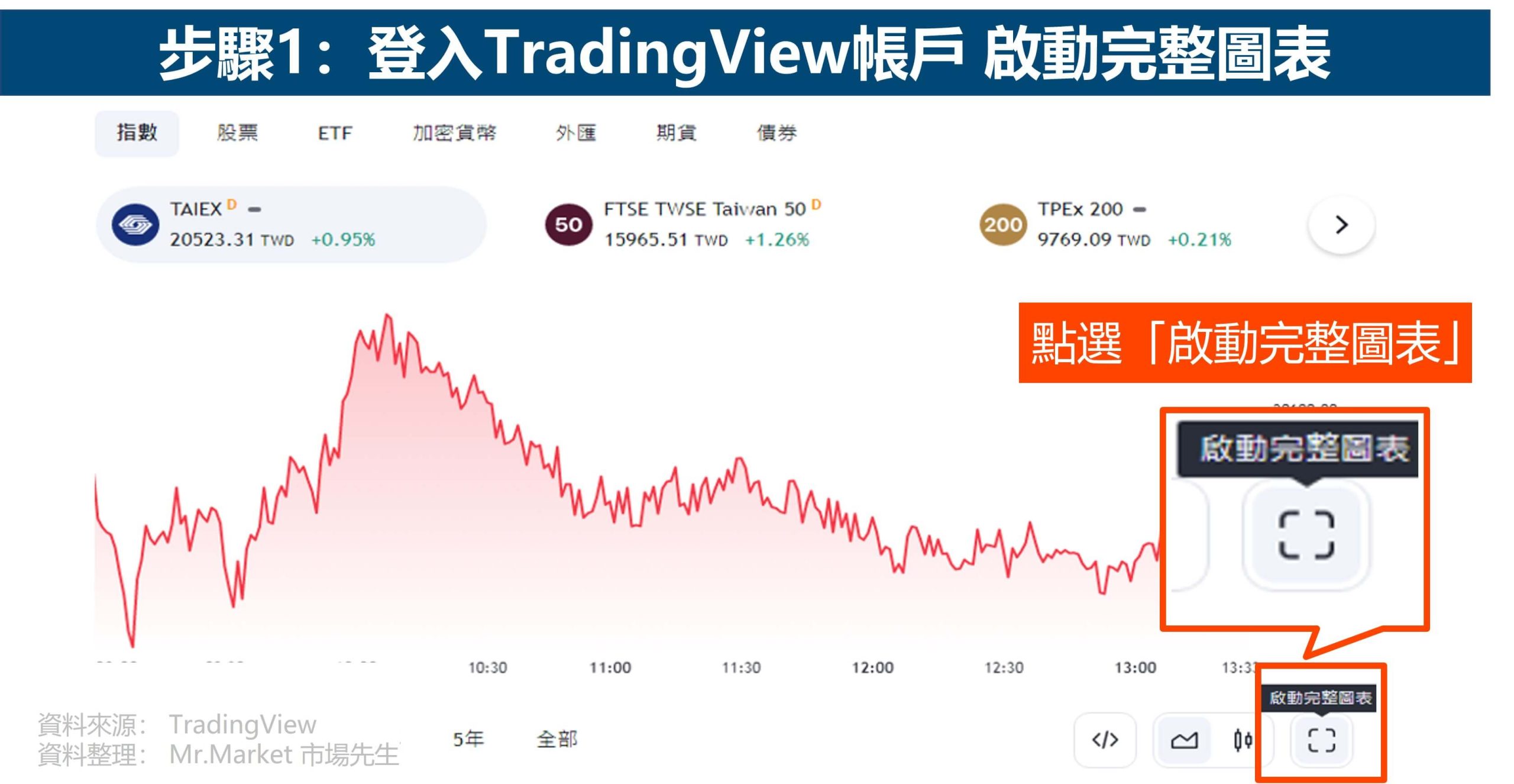 TradingView模擬帳戶