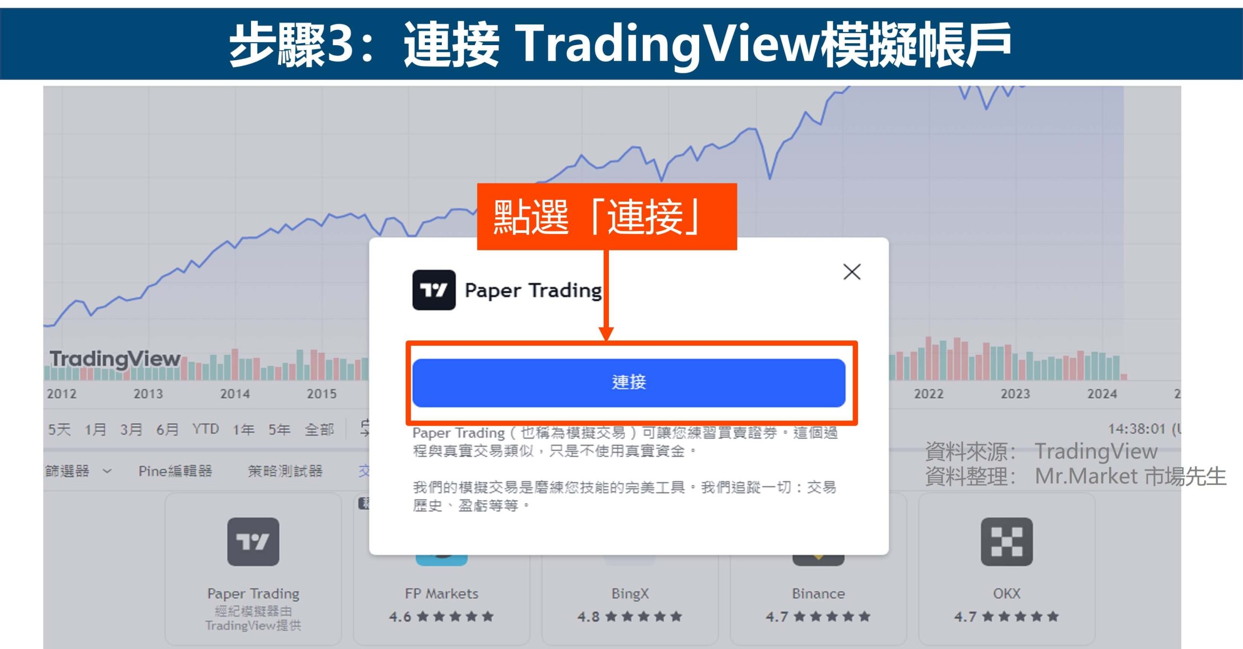 TradingView模擬帳戶3 