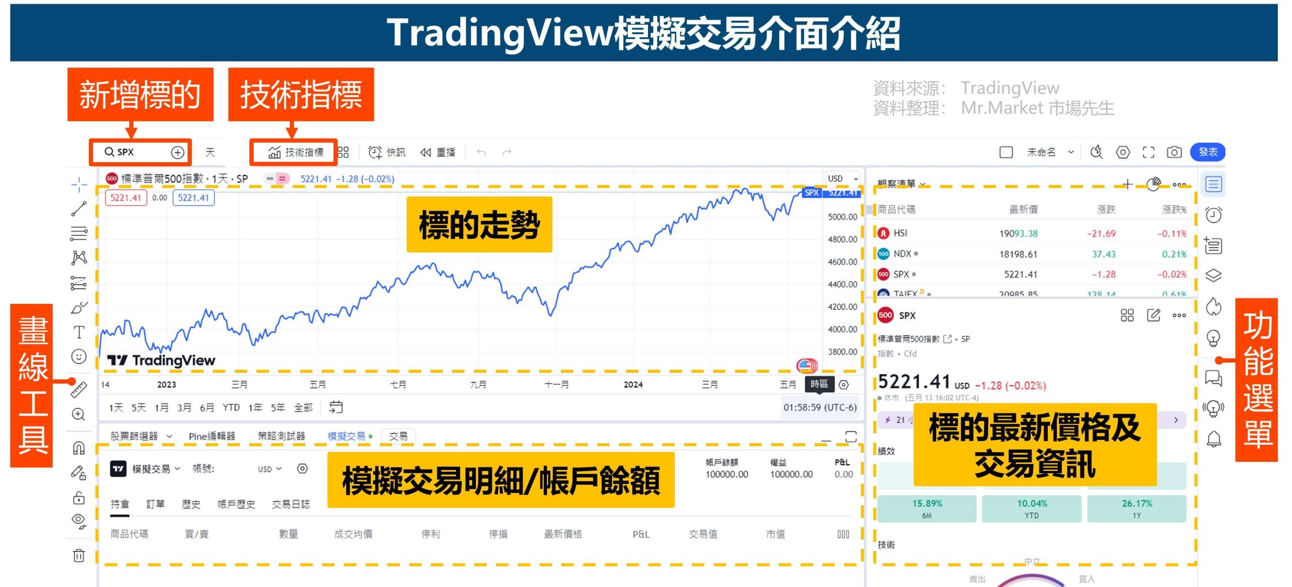 TradingView模擬帳戶 介面 