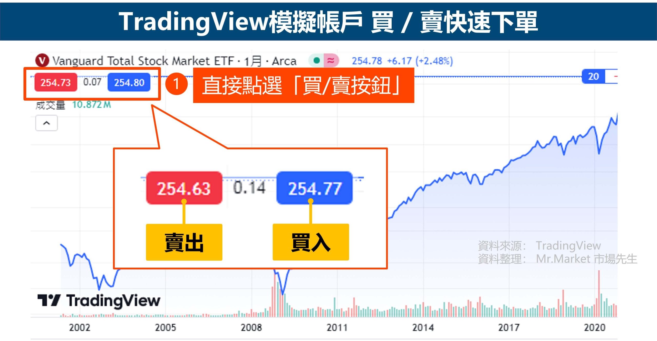 TradingView模擬帳戶 買賣快速下單 1 