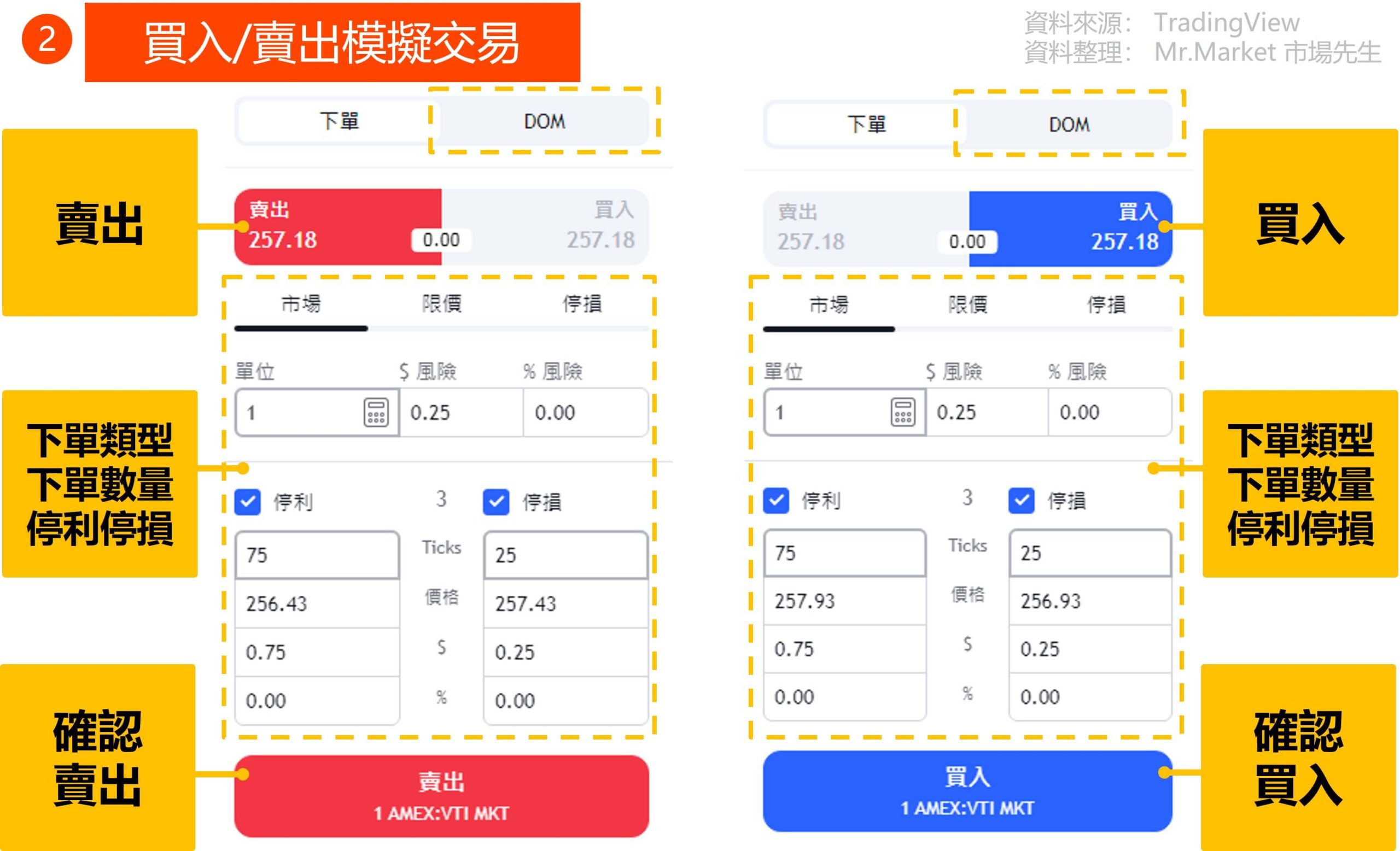 TradingView模擬帳戶 買賣快速下單 2 