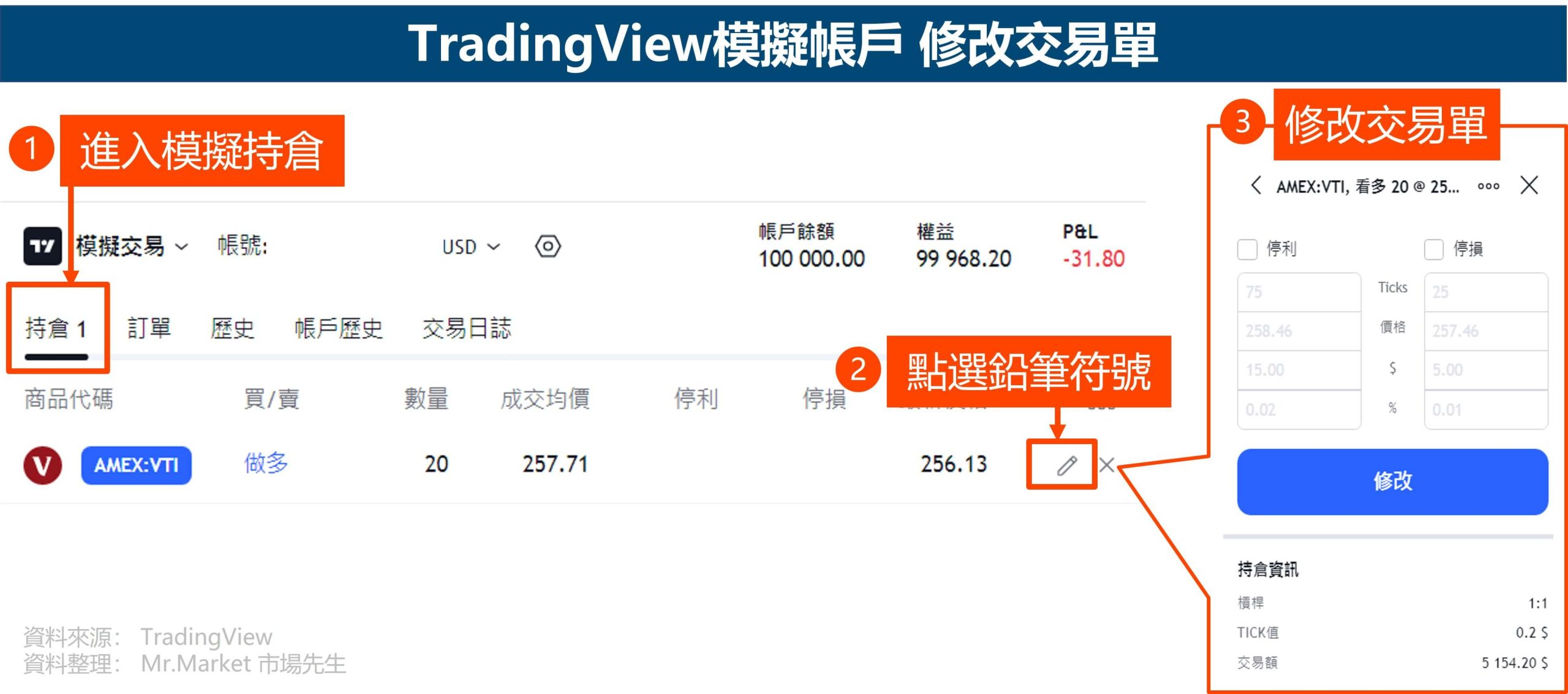 TradingView模擬帳戶 修改交易單 