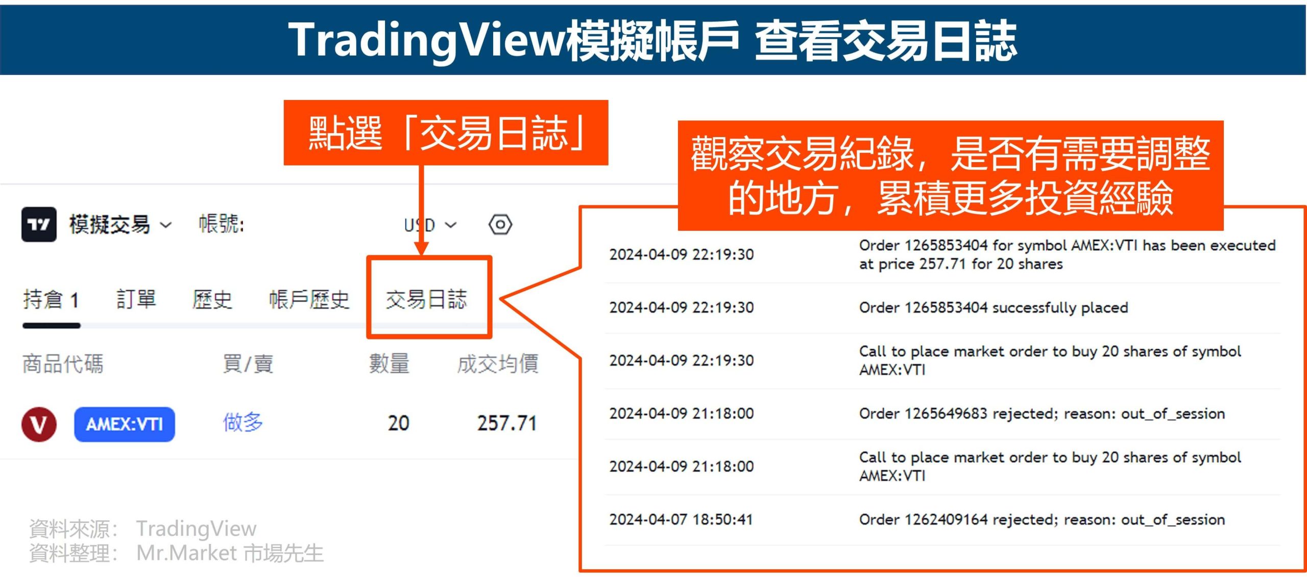 TradingView模擬帳戶 查看交易日誌 