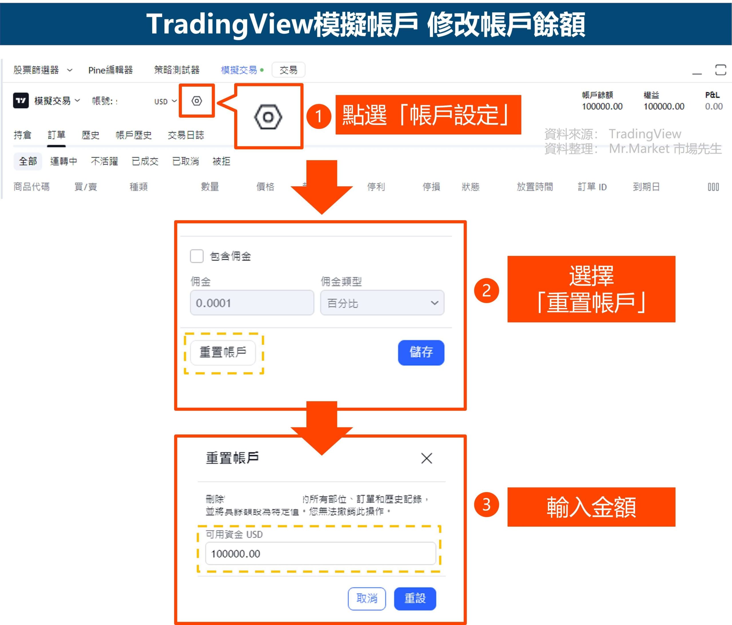 TradingView模擬帳戶 修改帳戶餘額 