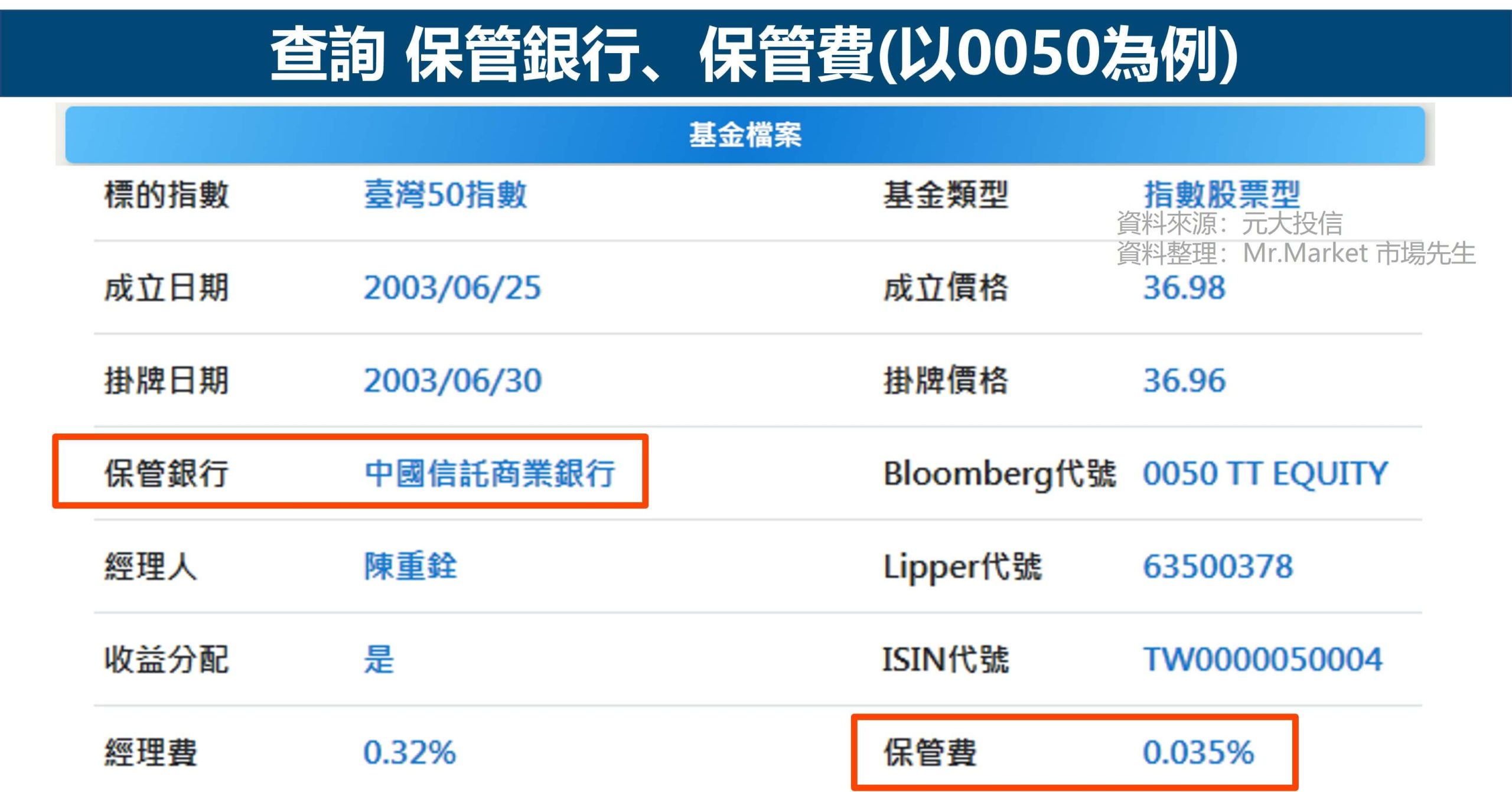 查詢 保管銀行、保管費