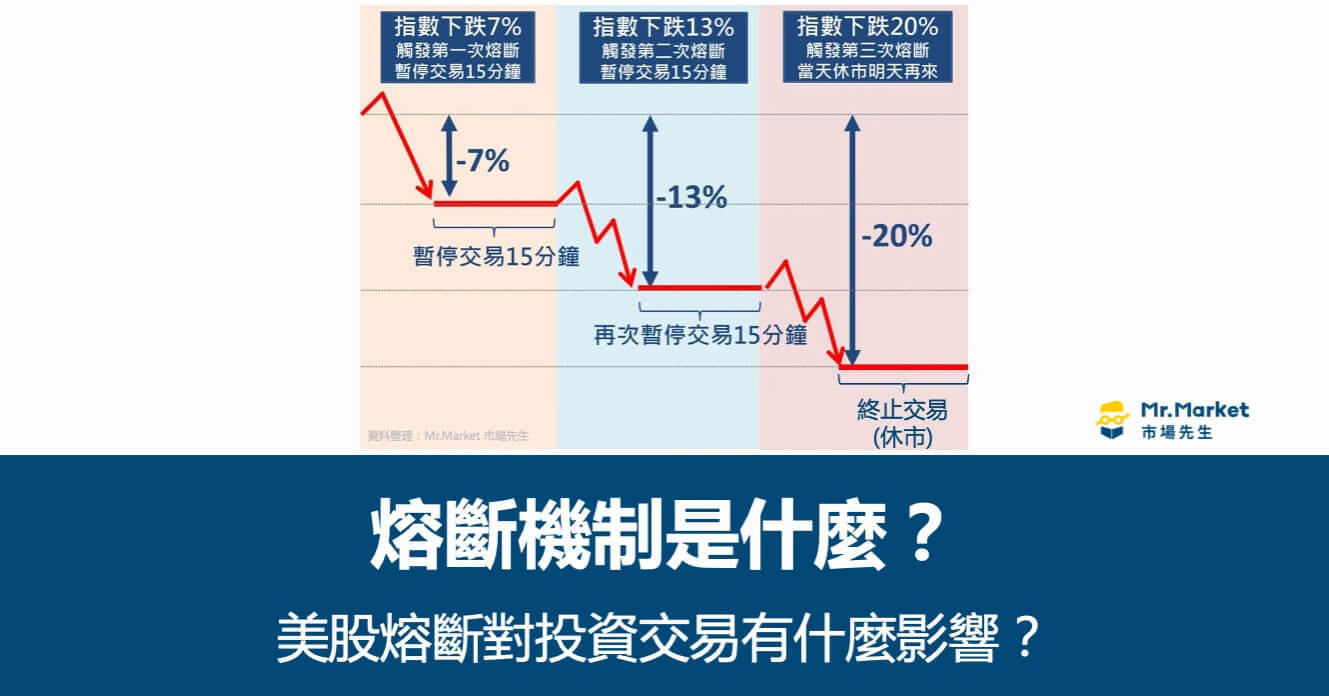 熔斷機制是什麼？美股熔斷對投資交易有什麼影響？