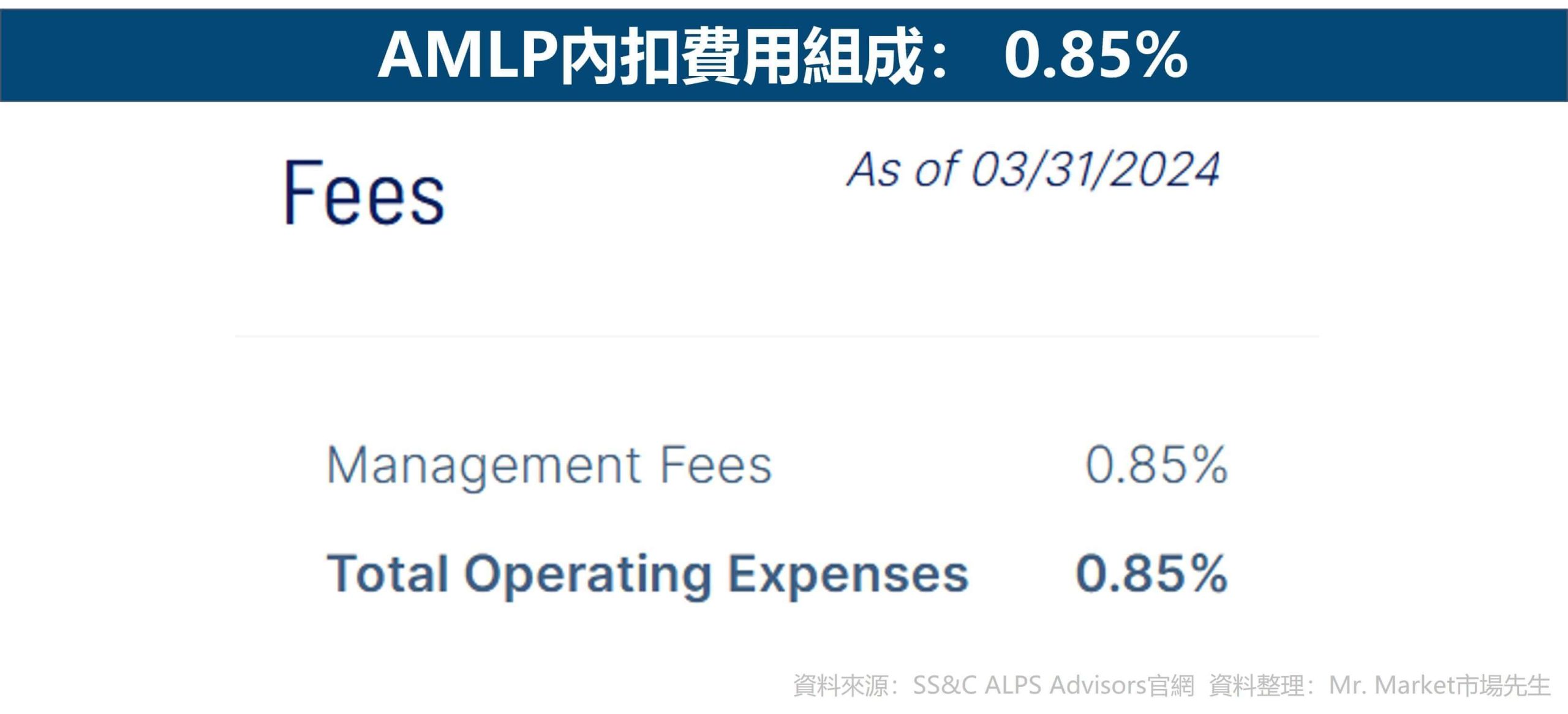 AMLP內扣費用組成： 0.85%