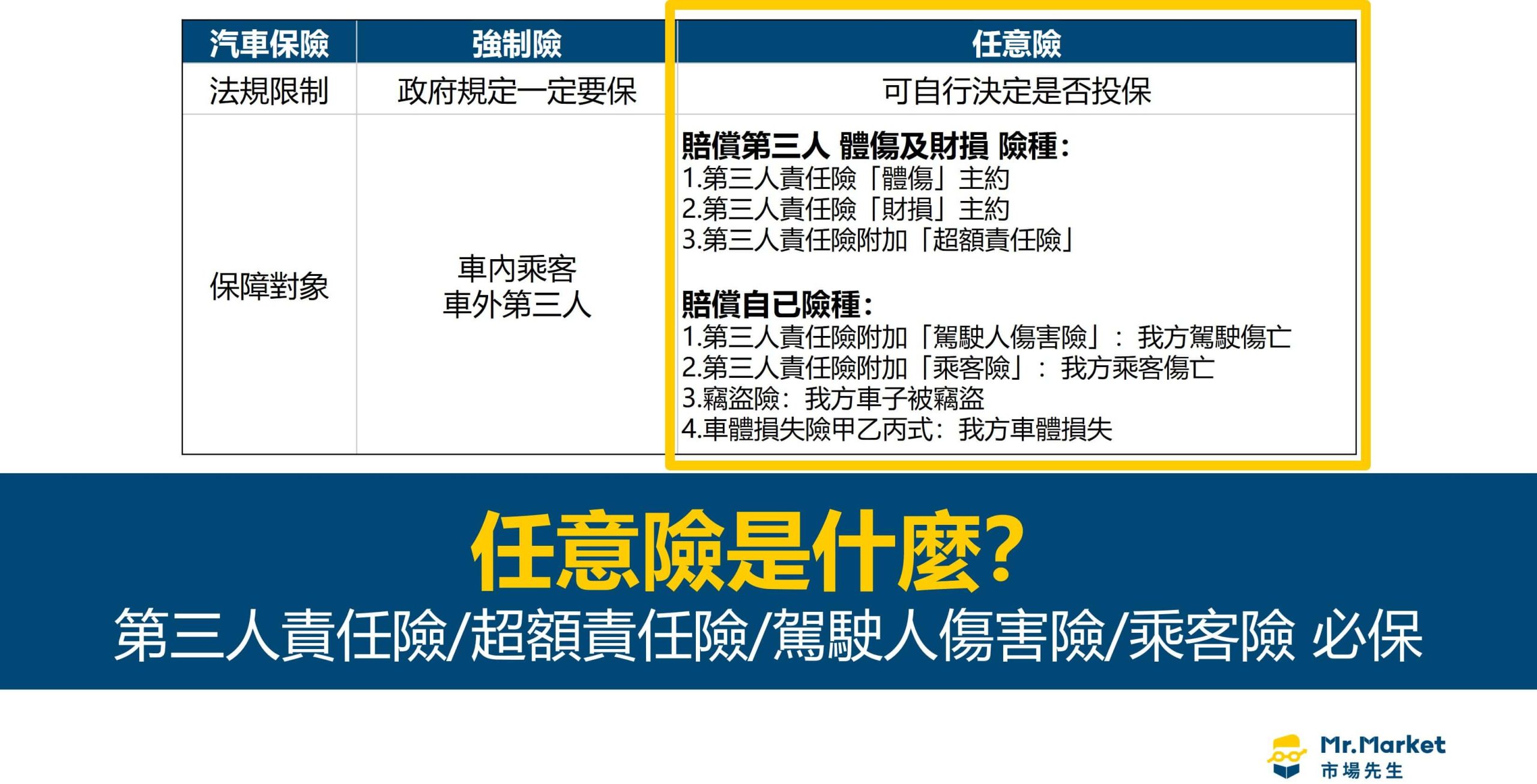 任意險是什麼？第三人責任險/超額責任險/駕駛人傷害險/乘客險 必保