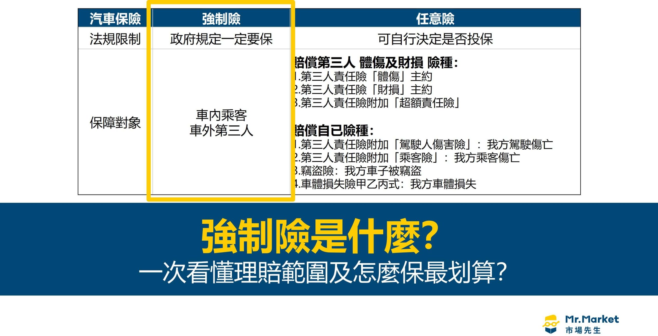強制險是什麼？一次看懂理賠範圍及怎麼保最划算？