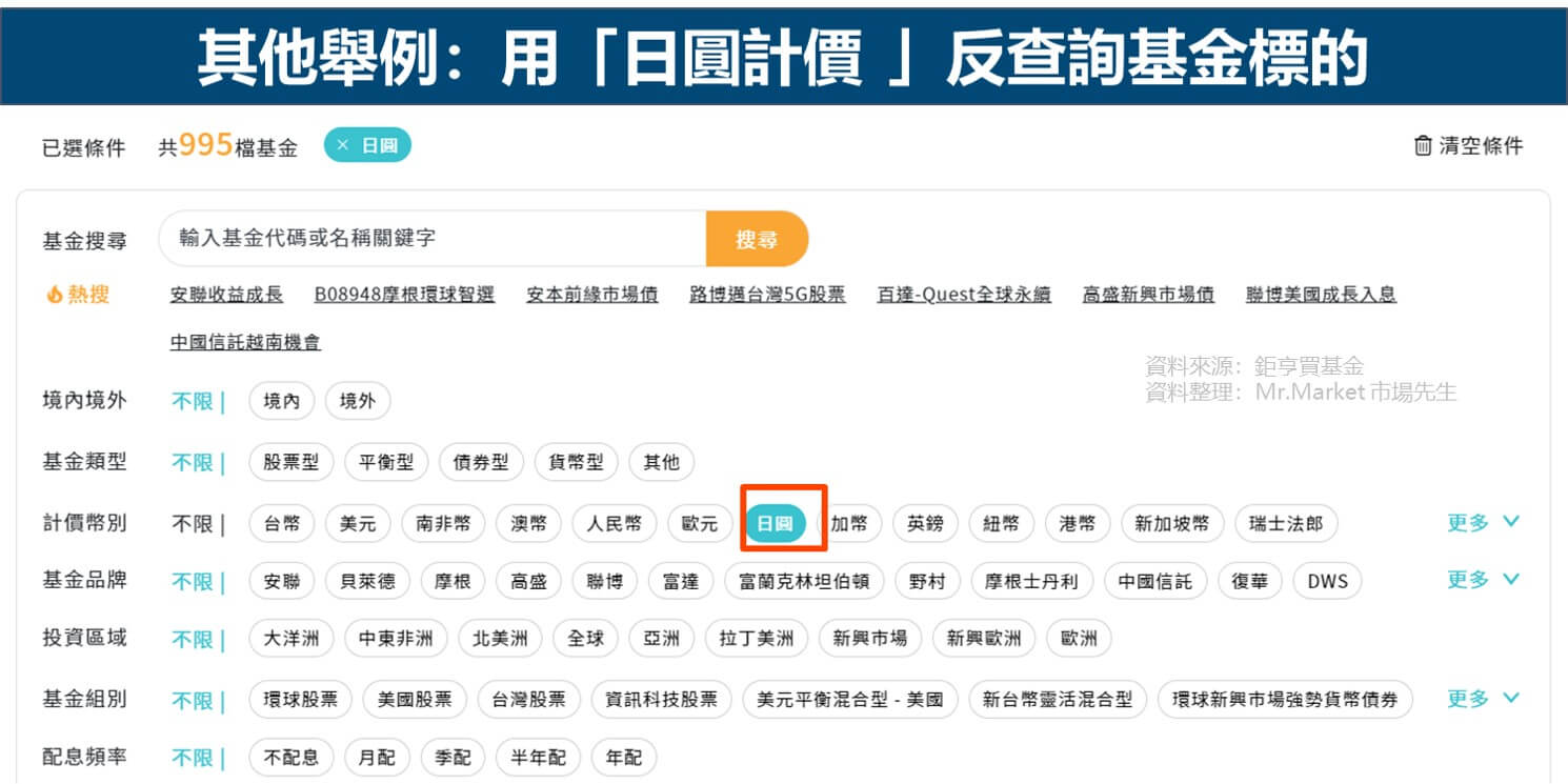 用「日圓計價 」反查詢基金標的
