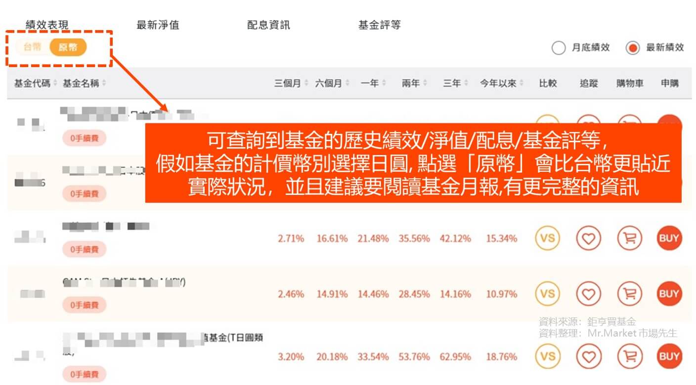 計價幣別選擇日圓點選原幣會比台幣更貼近實際狀況