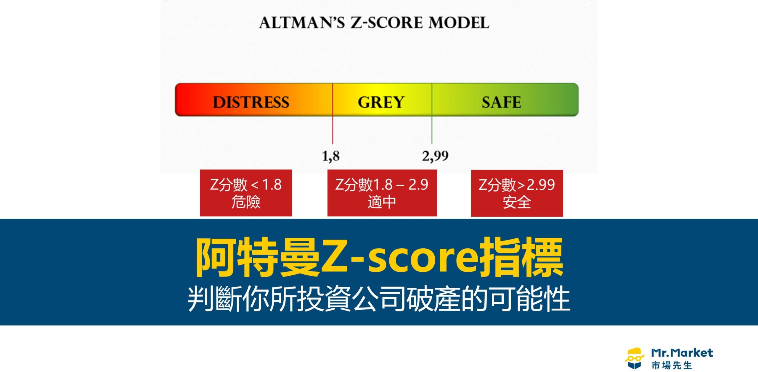 阿特曼Z-score指標是什麼？判斷你所投資公司破產的可能性