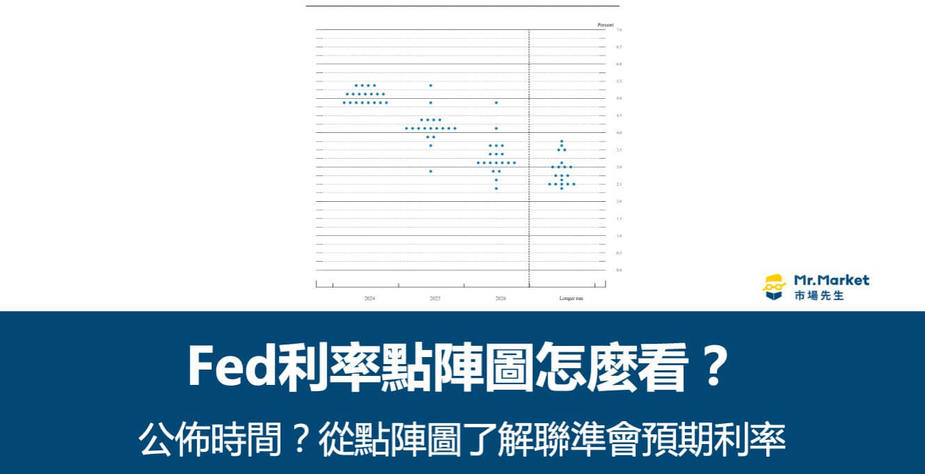 Fed利率點陣圖怎麼看？公佈時間？從Fed點陣圖了解聯準會預期利率