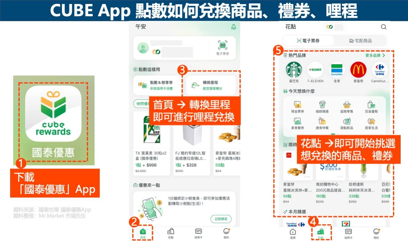 CUBE App 點數兌換商品哩程
