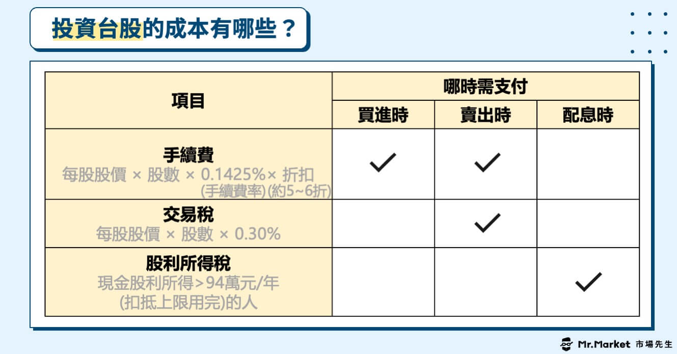 台股交易成本-手續費-交易稅-股利所得稅