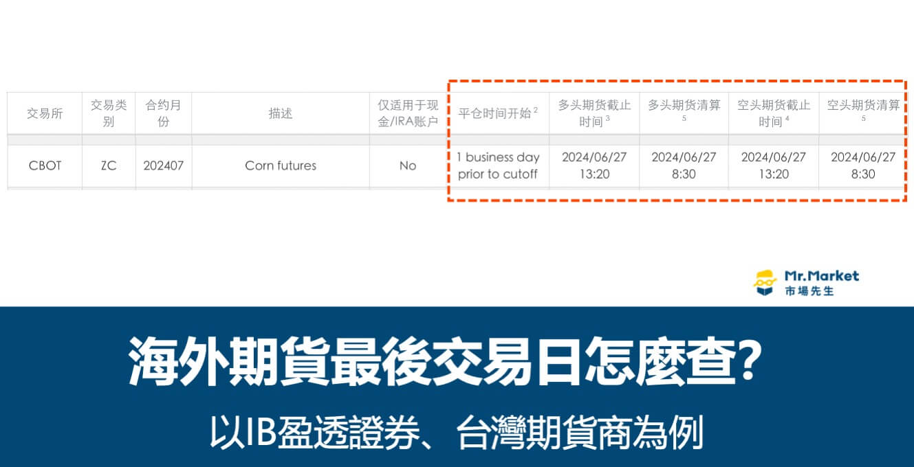 海外期貨最後交易日期是什麼時候？怎麼查？
