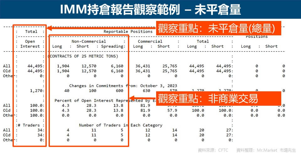 IMM持倉報告觀察範例 – 未平倉量