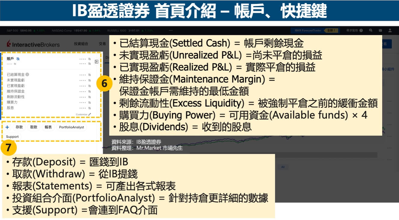 IIB盈透證券首頁介紹：帳戶(Account)
