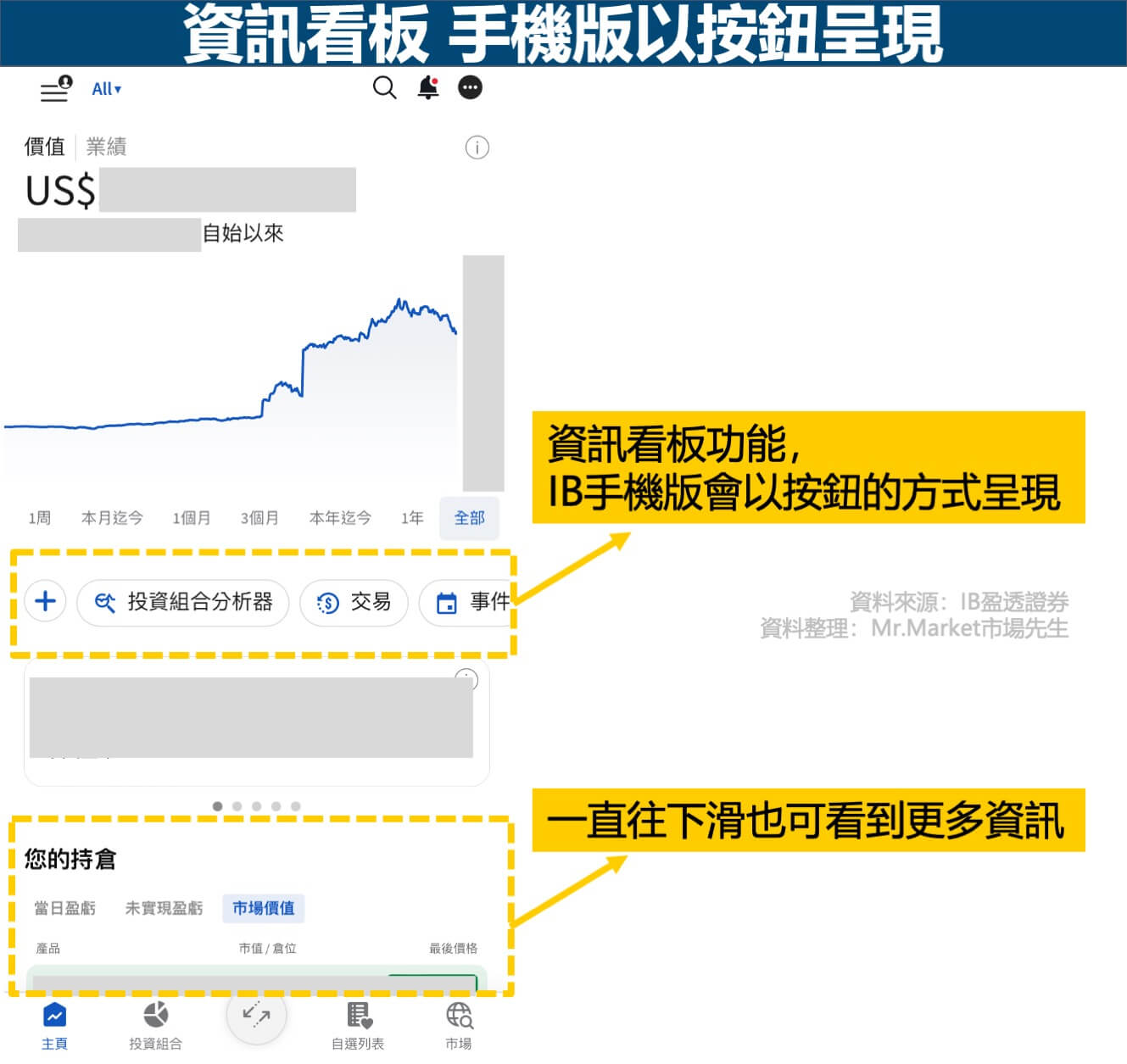 資訊看板 手機版以按鈕呈現