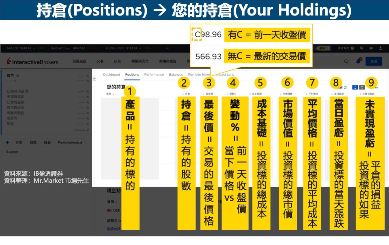 IB-持倉(Positions)-您的持倉(Your Holdings)