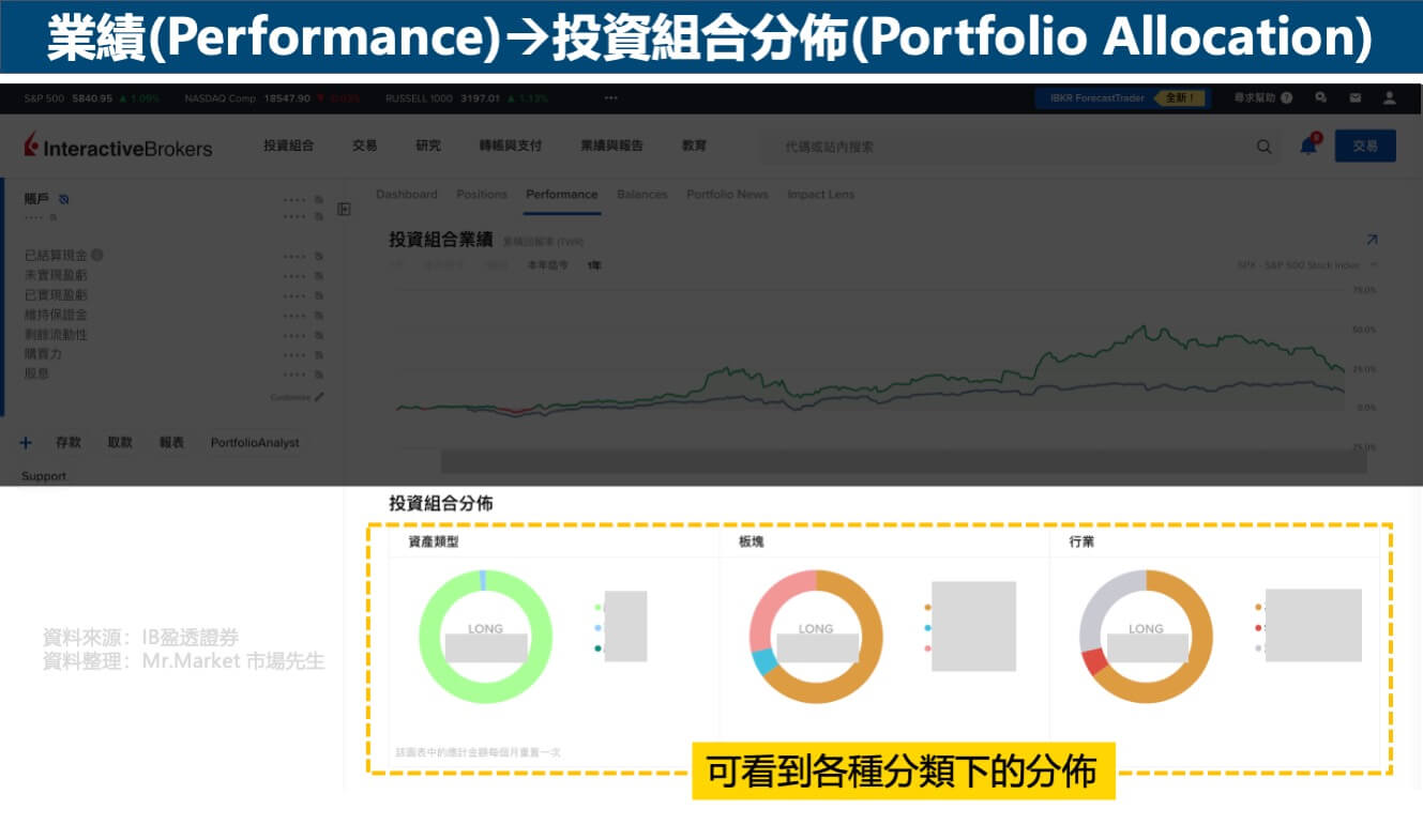 IB-業績(Performance)-投資組合分佈(Portfolio Allocation)