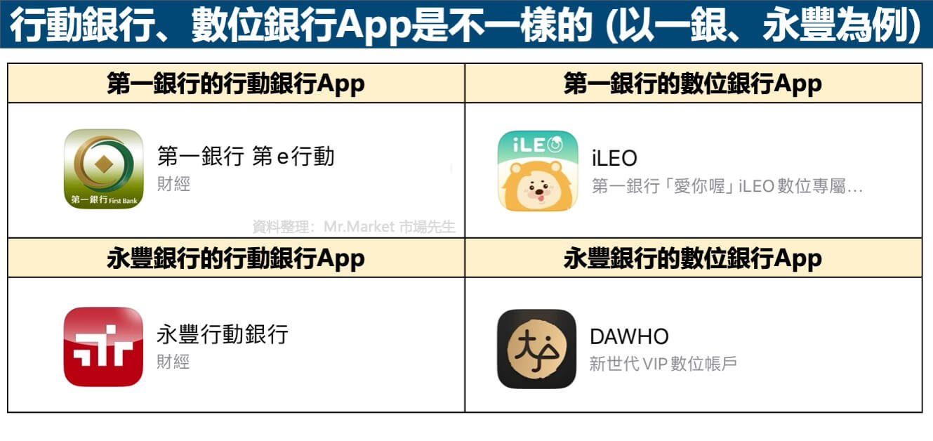 行動銀行-數位銀行App是不一樣的