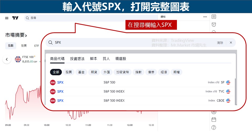 TradingView輸入代號SPX，打開完整圖表
