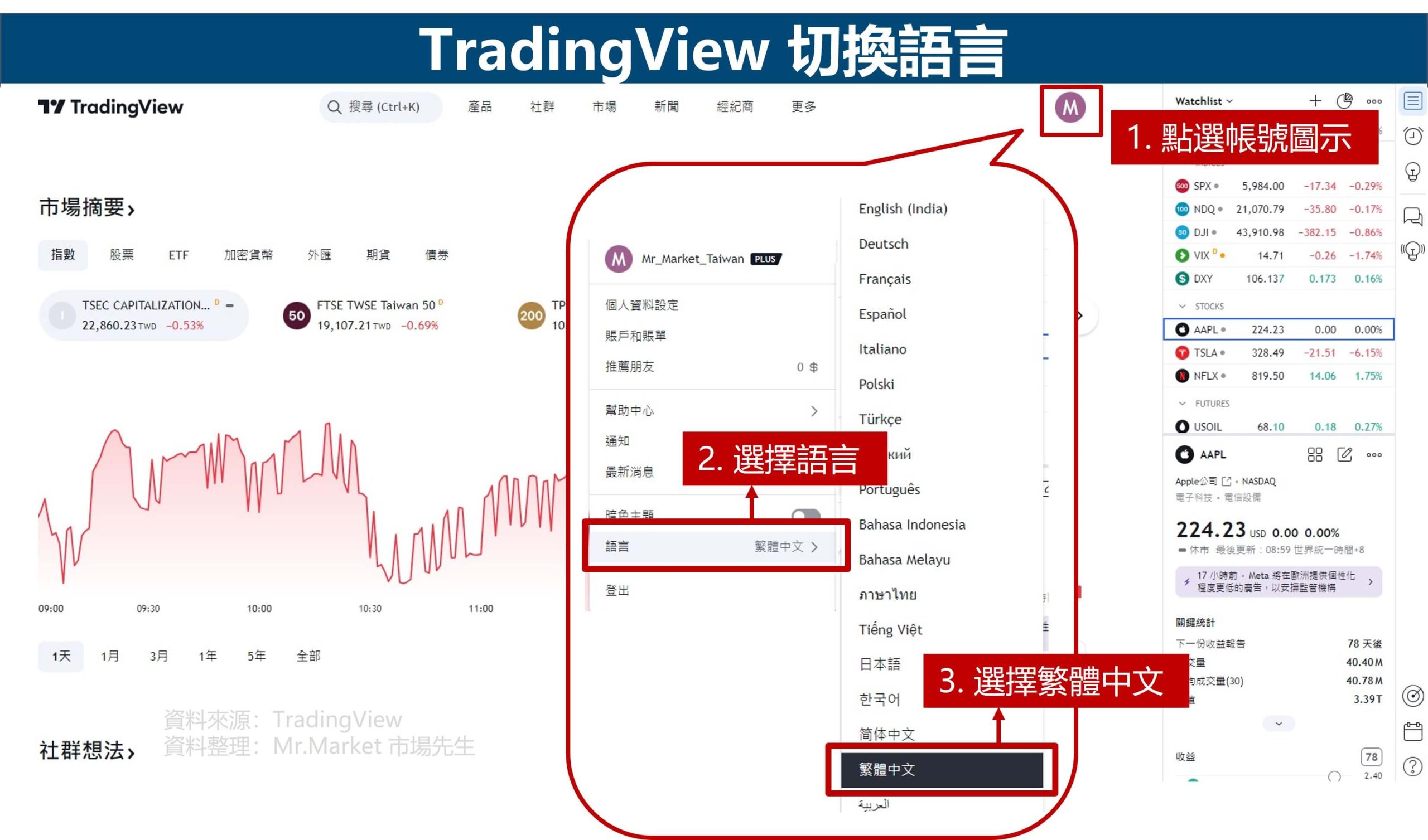 TradingView切換語言